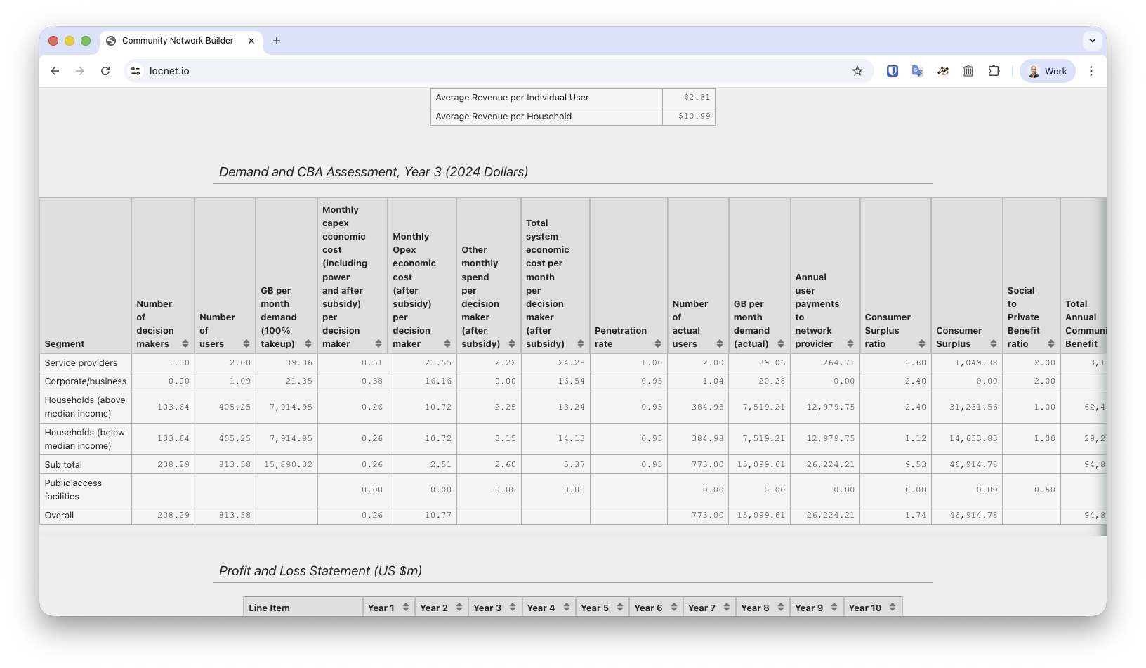 Demand and community benefit assessment