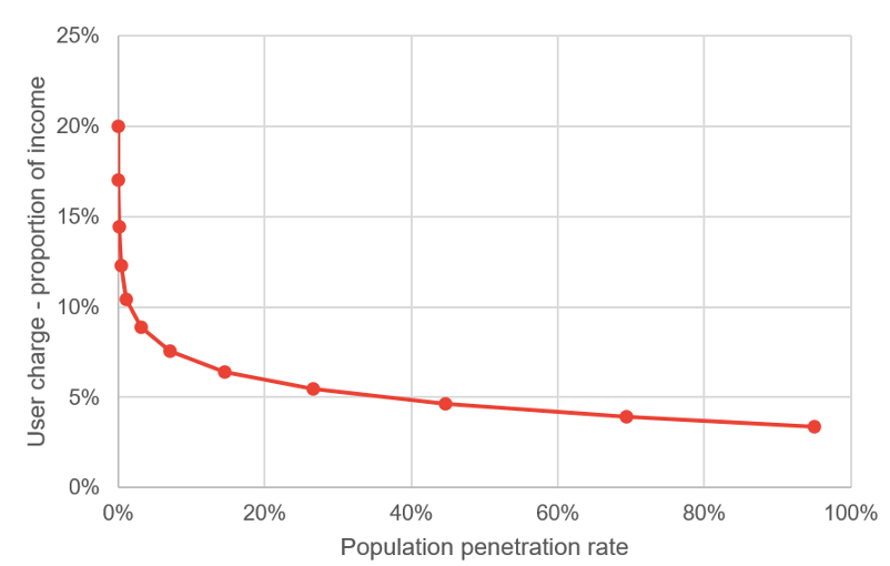 Demand curve diagram