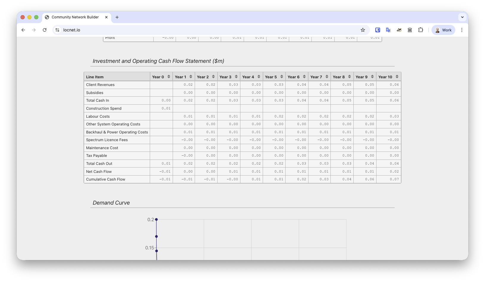 Investment and operating cash flow