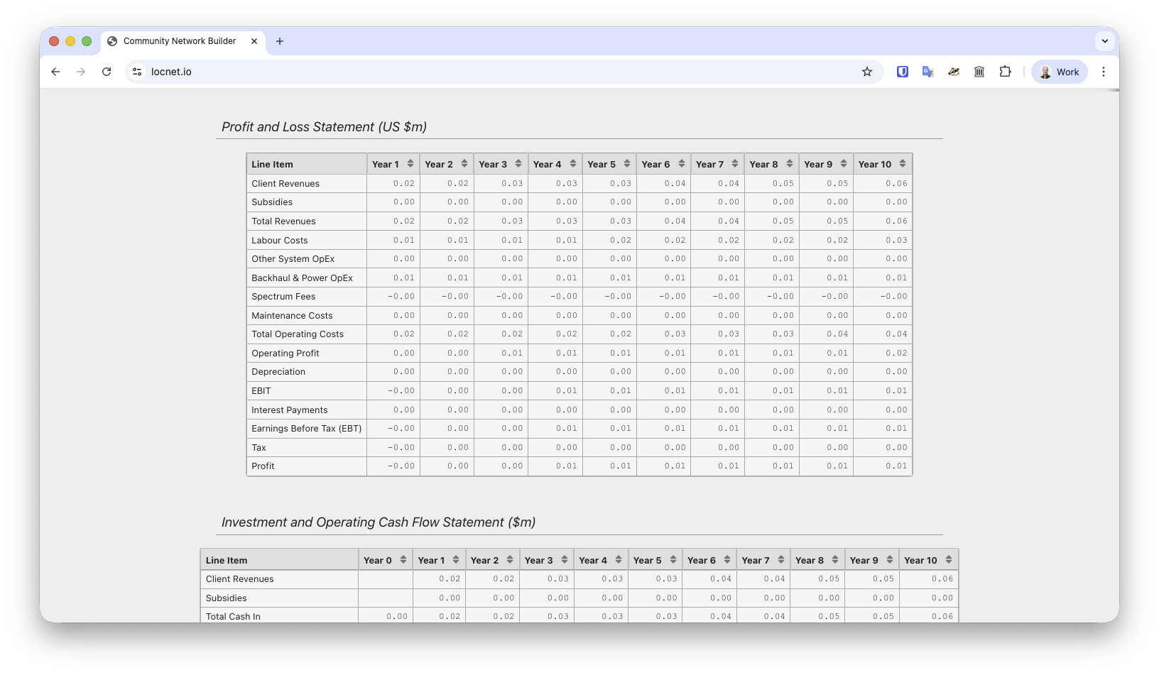 Profit and loss statement