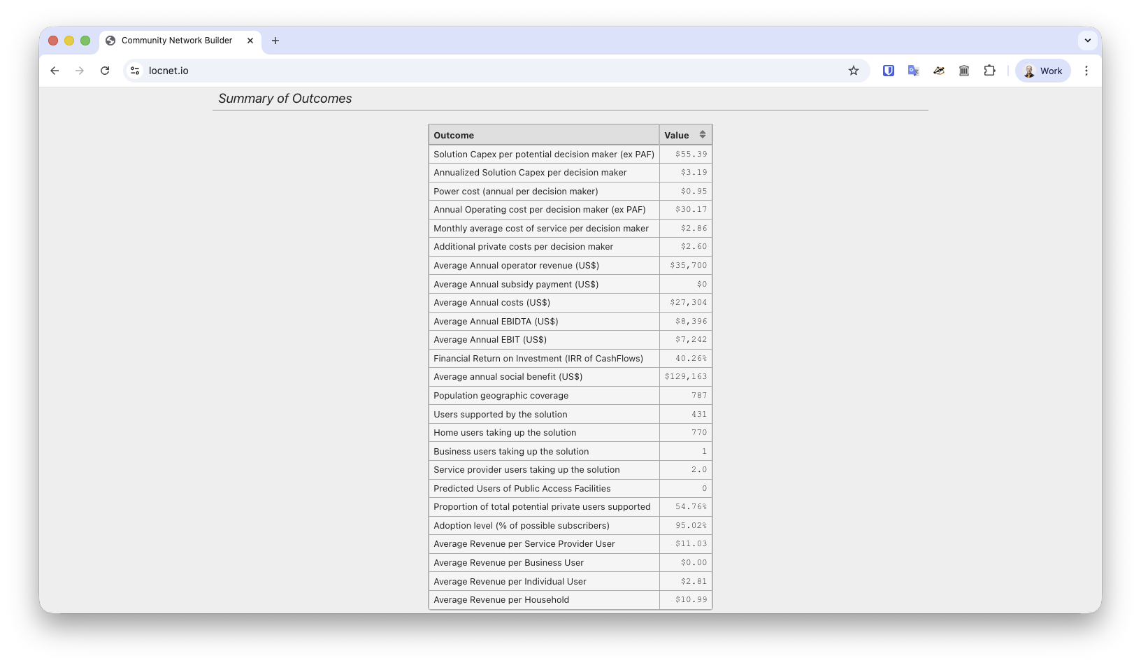 Summary of outcomes